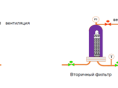 SinoPharmTech image