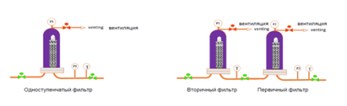 SinoPharmTech image