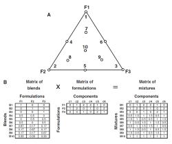 SinoPharmTech image